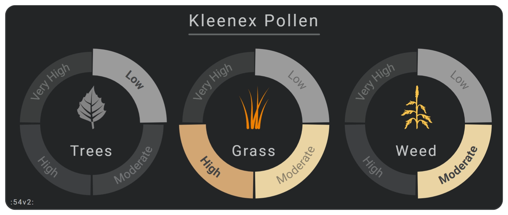 Pollen radar card with card-level grayscale and lightness filters