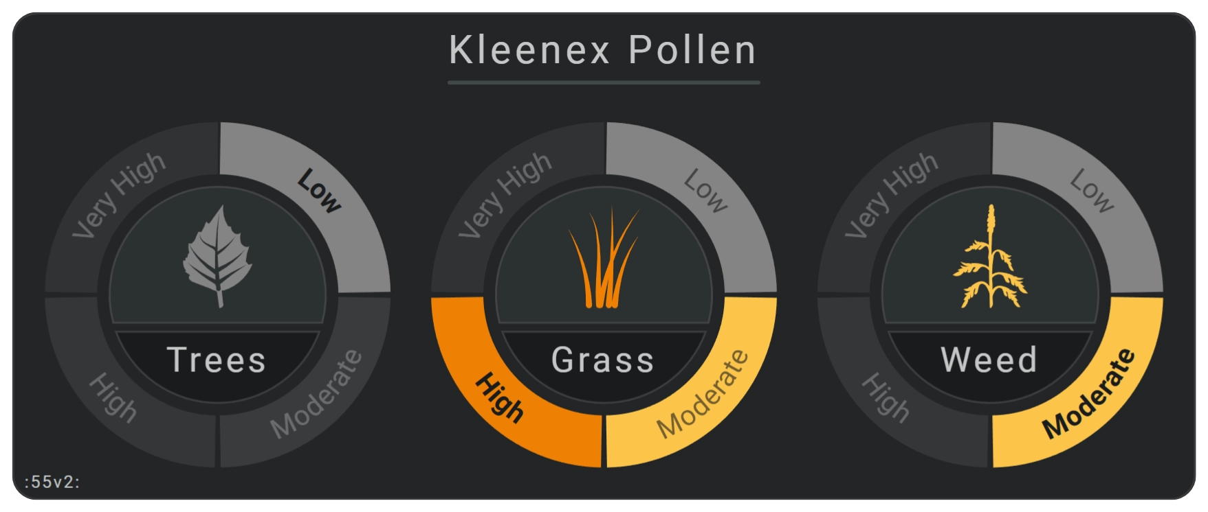 Pollen radar card with a grayscale horseshoe scale and colored active state