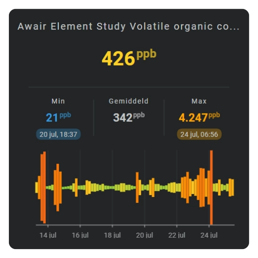 Flexible Horseshoe sparkline equalizer example