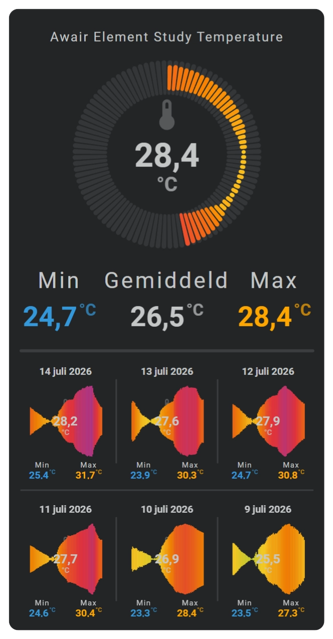 Flexible Horseshoe Card - Sparkline Barcode/Audio Chart